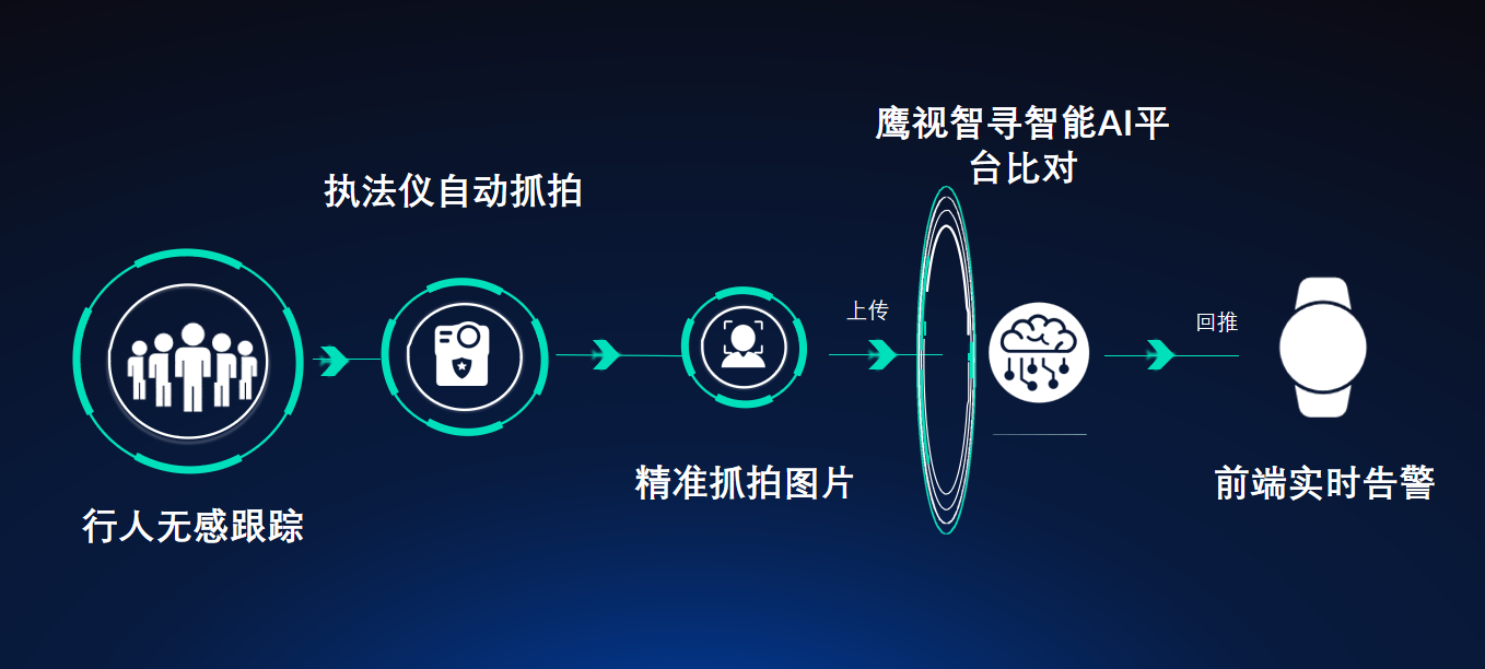 流程图.png